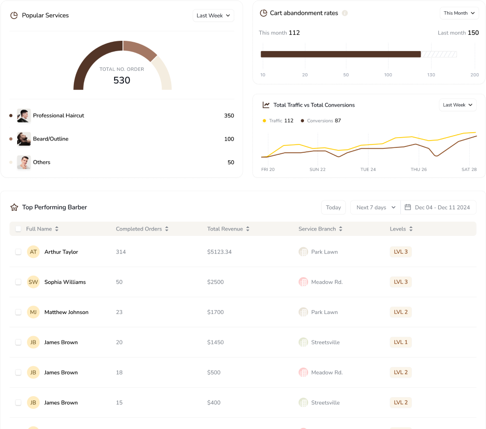 Performance Metrics and Top Barbers