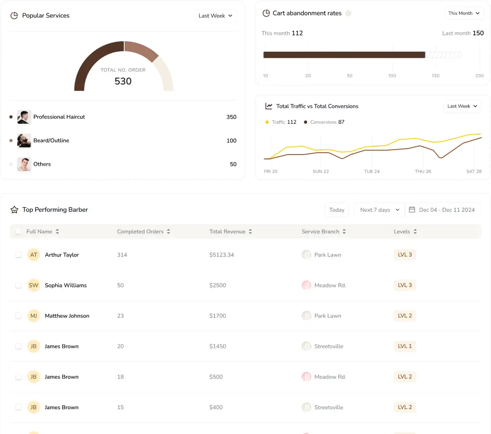 Performance Metrics and Top Barbers